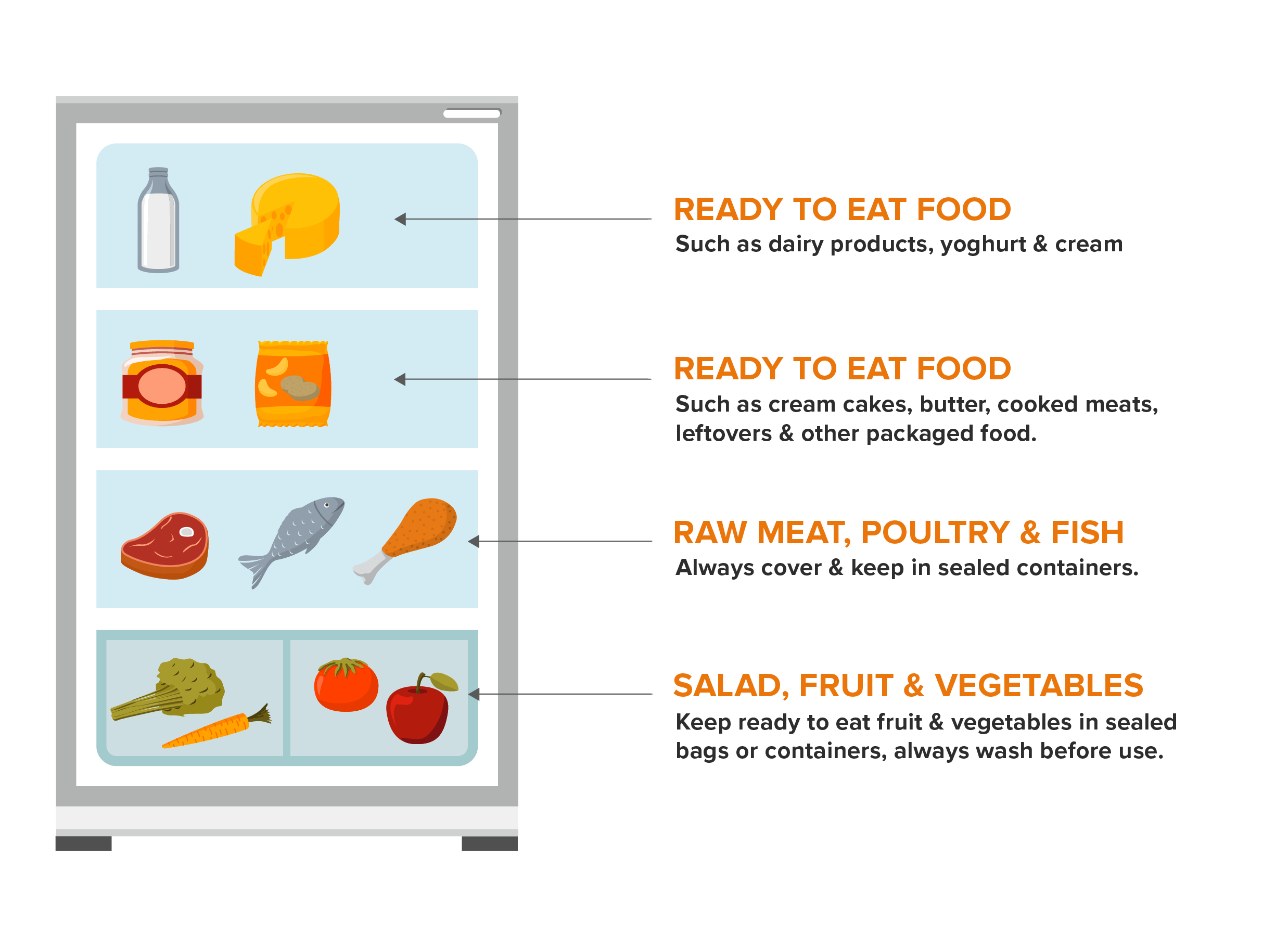 In What Order Should Food Be Stored In A Cooler In What Order Should Food Be Stored In A Cooler