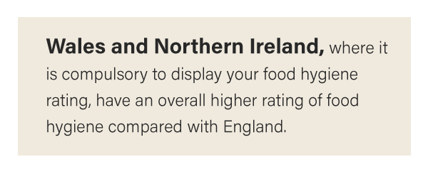 Fact about food rating