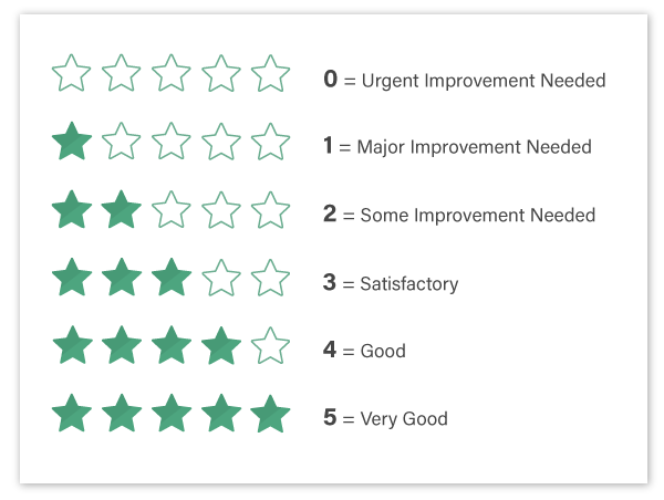 5 star ratings diagram