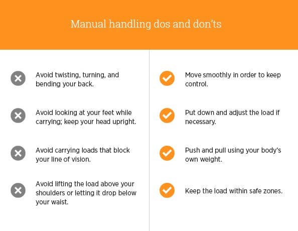 Manual Handling Lifting Chart