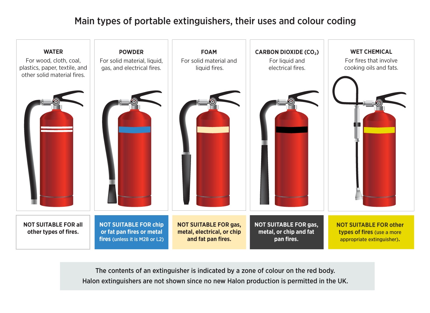 Fire Extinguisher Capacity Chart