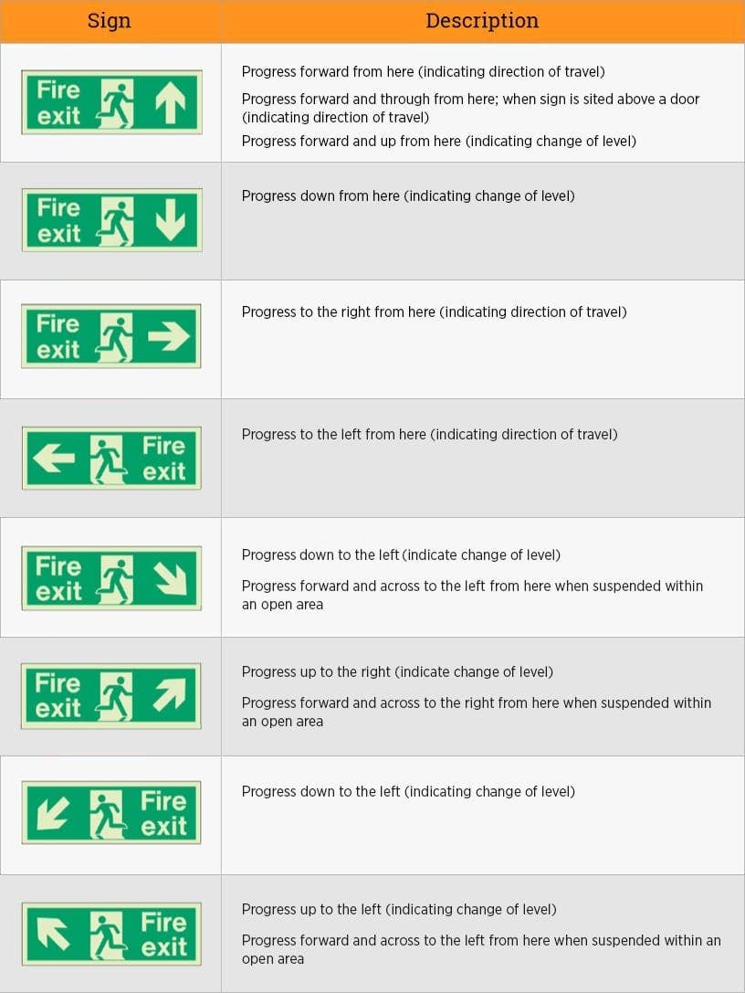 Fire escape route signs