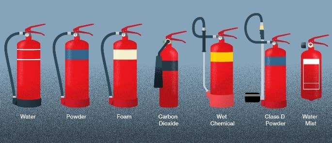 Featured image of post Class A Fire Extinguisher Is : Class a fires are fires involving solids.