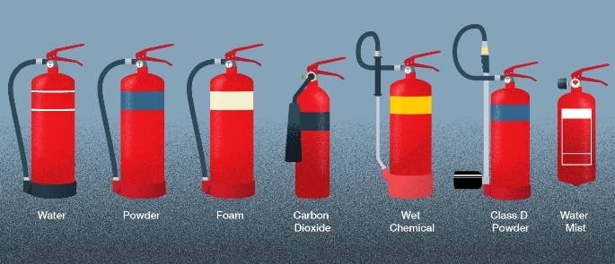 Featured image of post Class B Fire Rating Time / The coast guard ratings of the.