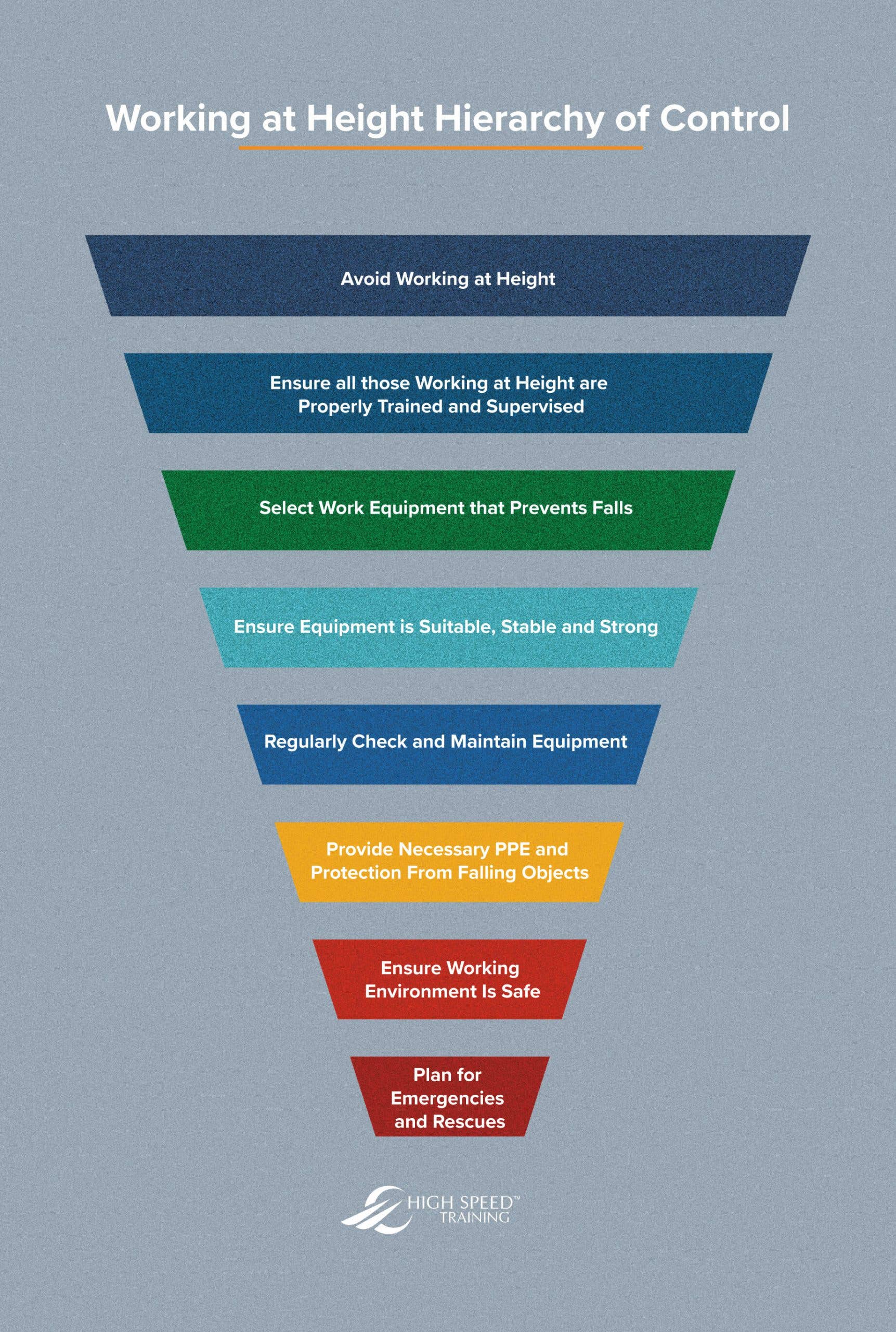 Understanding the Hierarchy of Controls in Workplace Safety