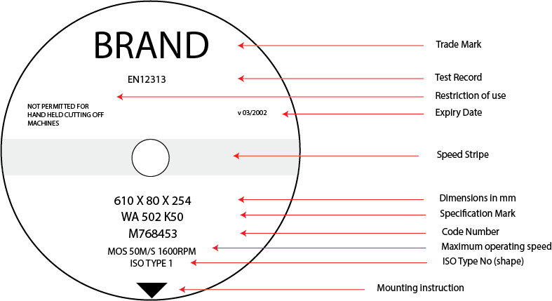 Grinding Wheel Color Chart