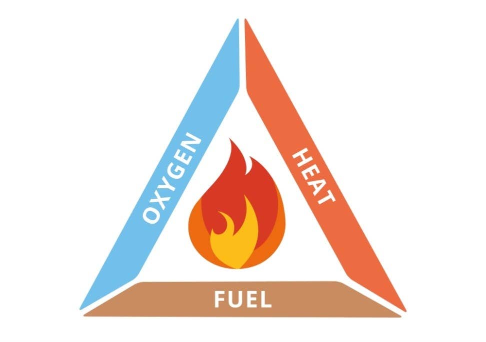 Image result for fire triangle