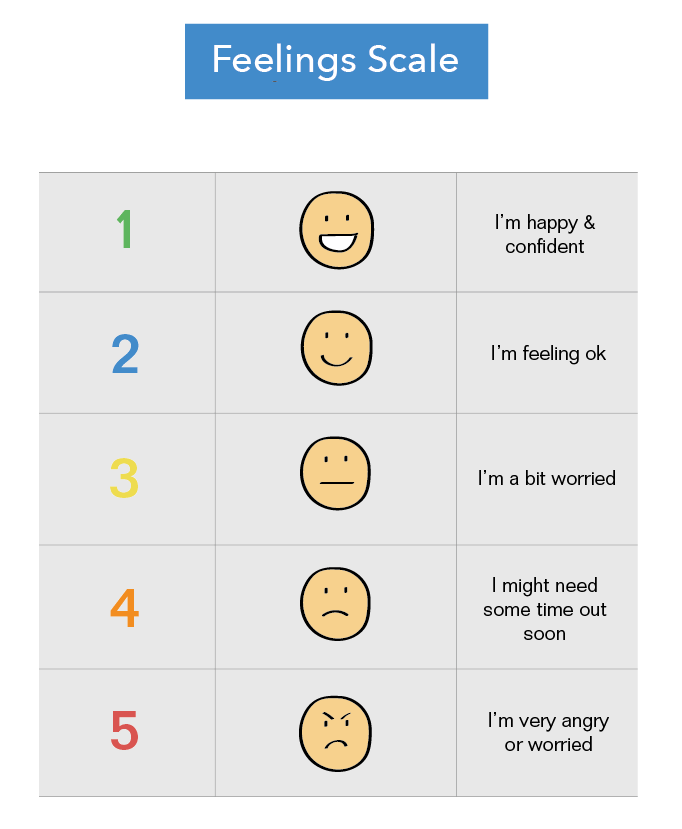 Positive Feelings Chart