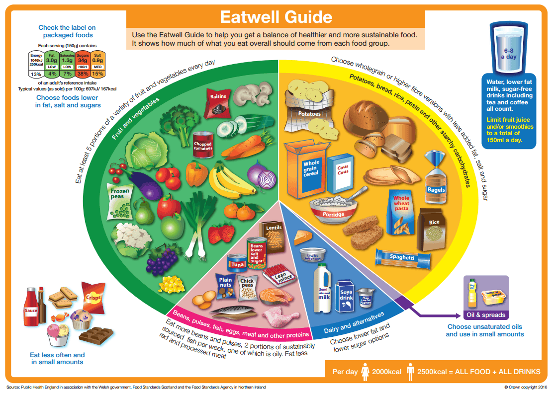 eatwell_guide