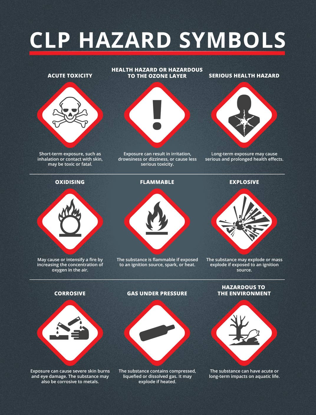 Ox... GHS COSHH Symbol Signs Harmful Substances Signs Safety & Hazard Signs 