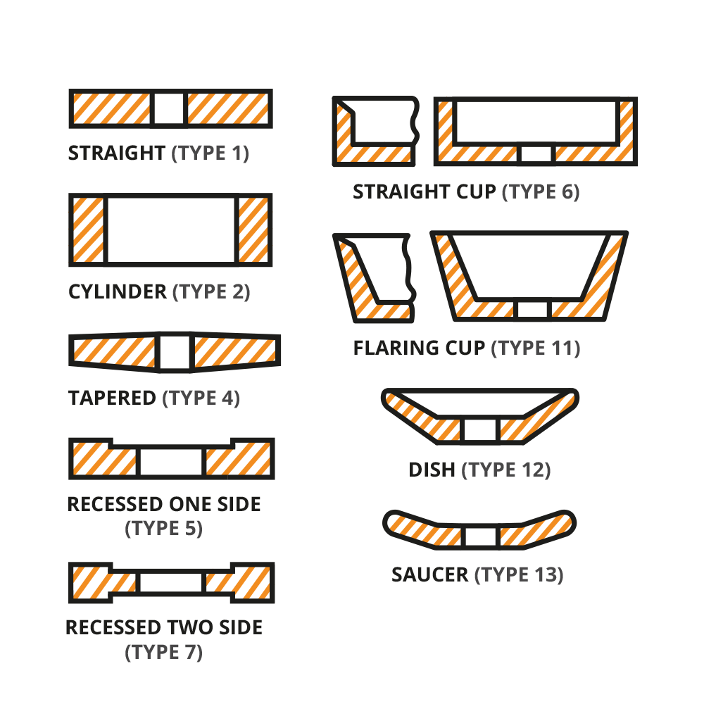 Grinding Wheel Chart