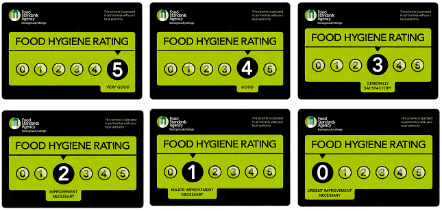 Food Hygiene Ratings 0 to 5
