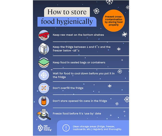 Hygienic Food Storage Poster