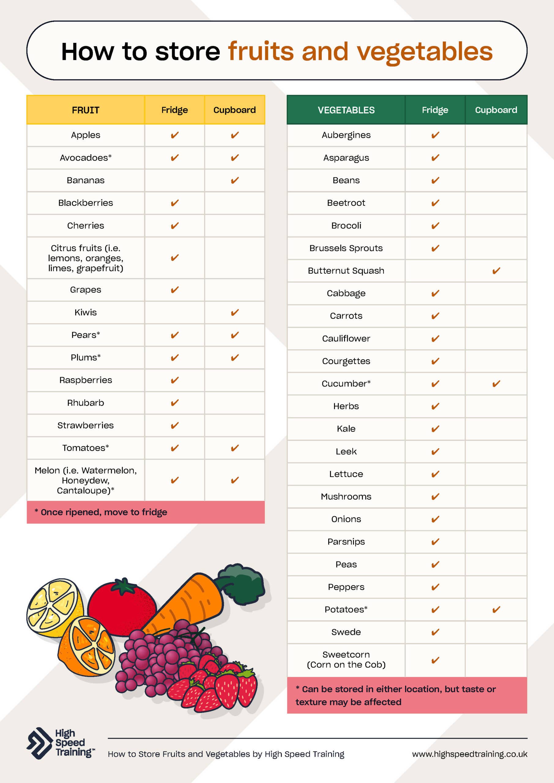 Fruit and vegetable storage guide