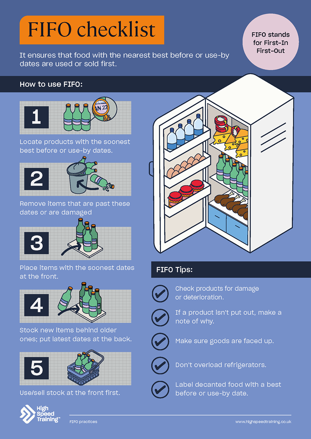 Using A FIFO Food Storage System Advice Checklist