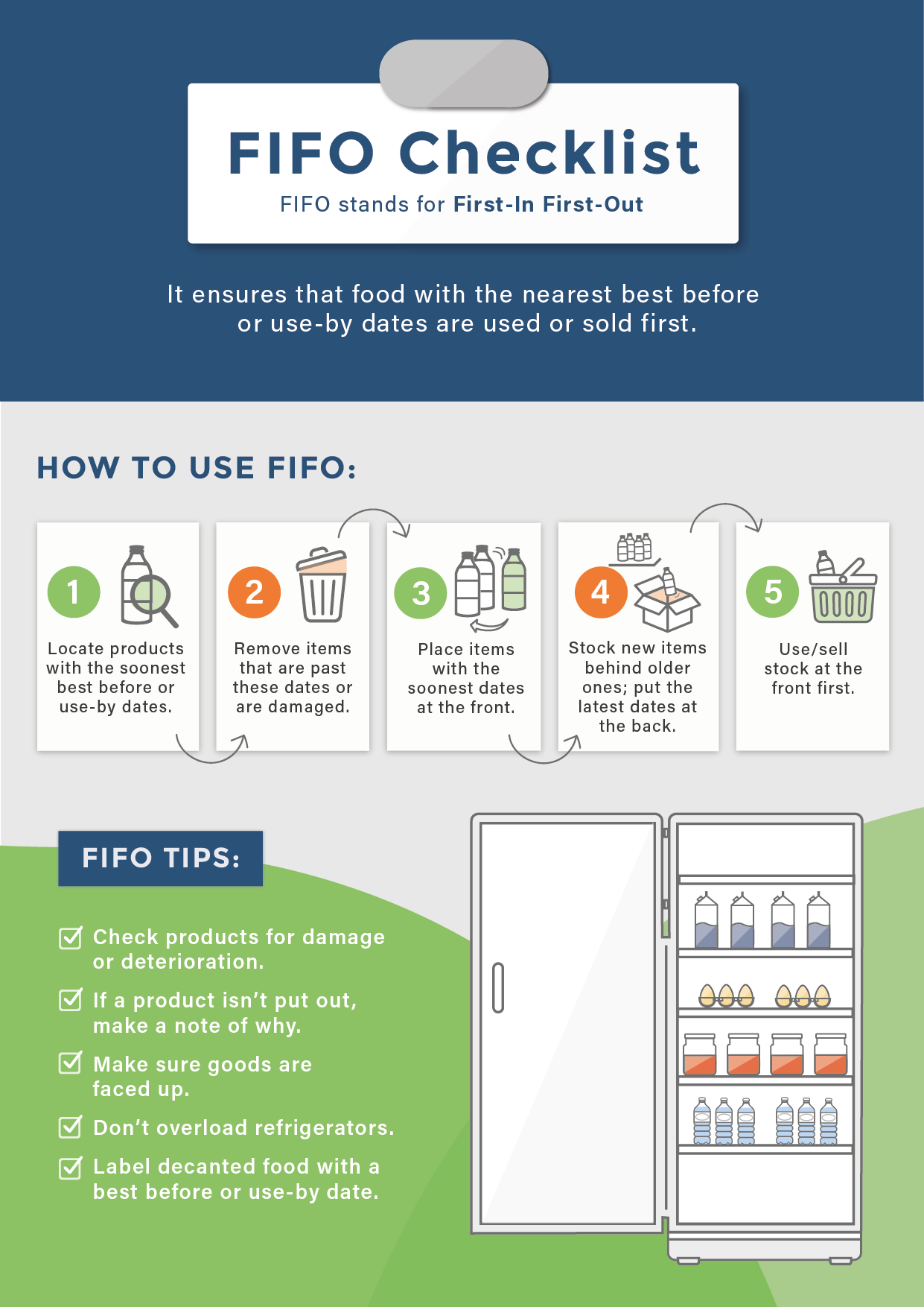Fifo Food Definition Food