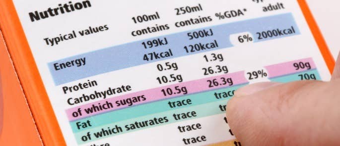 Food date labels uk