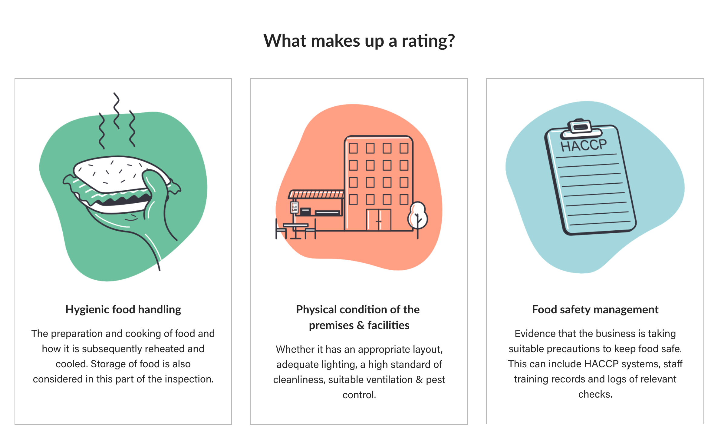 Promoting Your Food Hygiene Rating 10 Tips For Attracting Customers