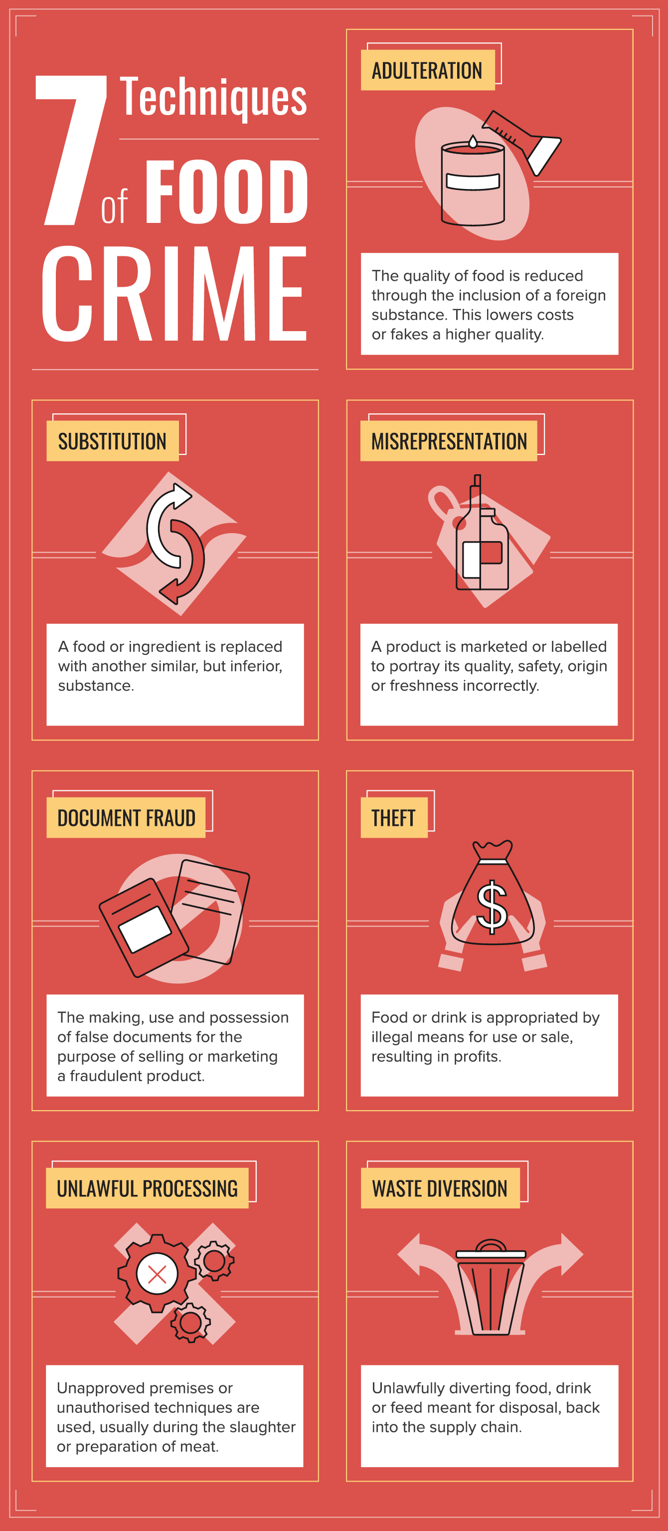 Image: 7 Techniques of Food Crime - Adulteration, Subsititution, Misrepresentation, Document Fraud, Theft, Unlawful Processing, Waste Diversion. Image Description below contains more information. 