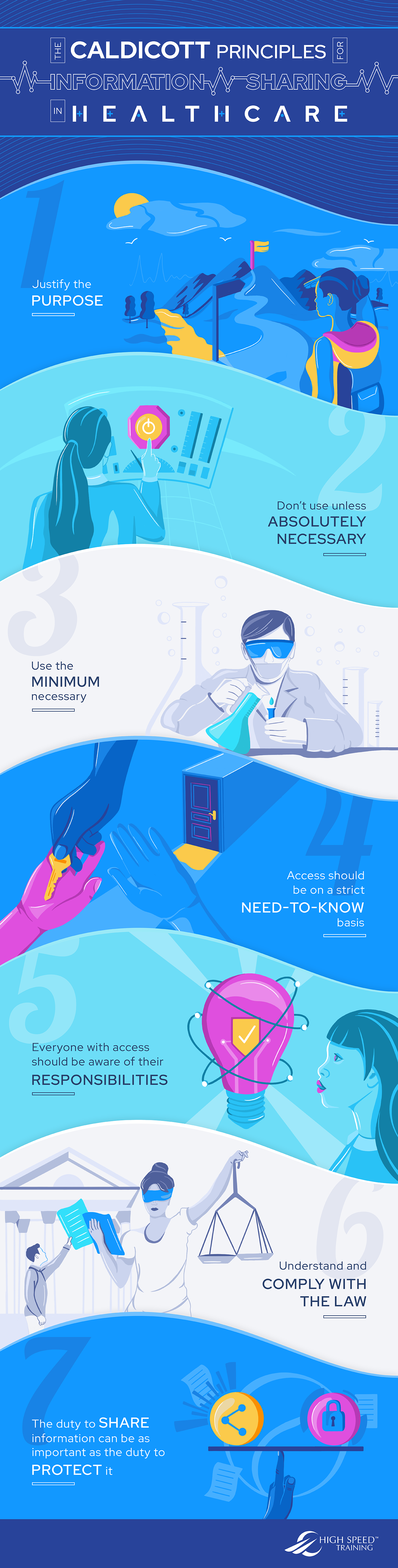 The 7 Caldicott Principles What Are They?