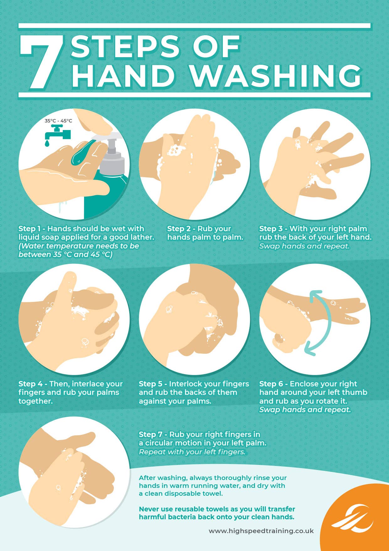 Six Steps Of Hand Washing
