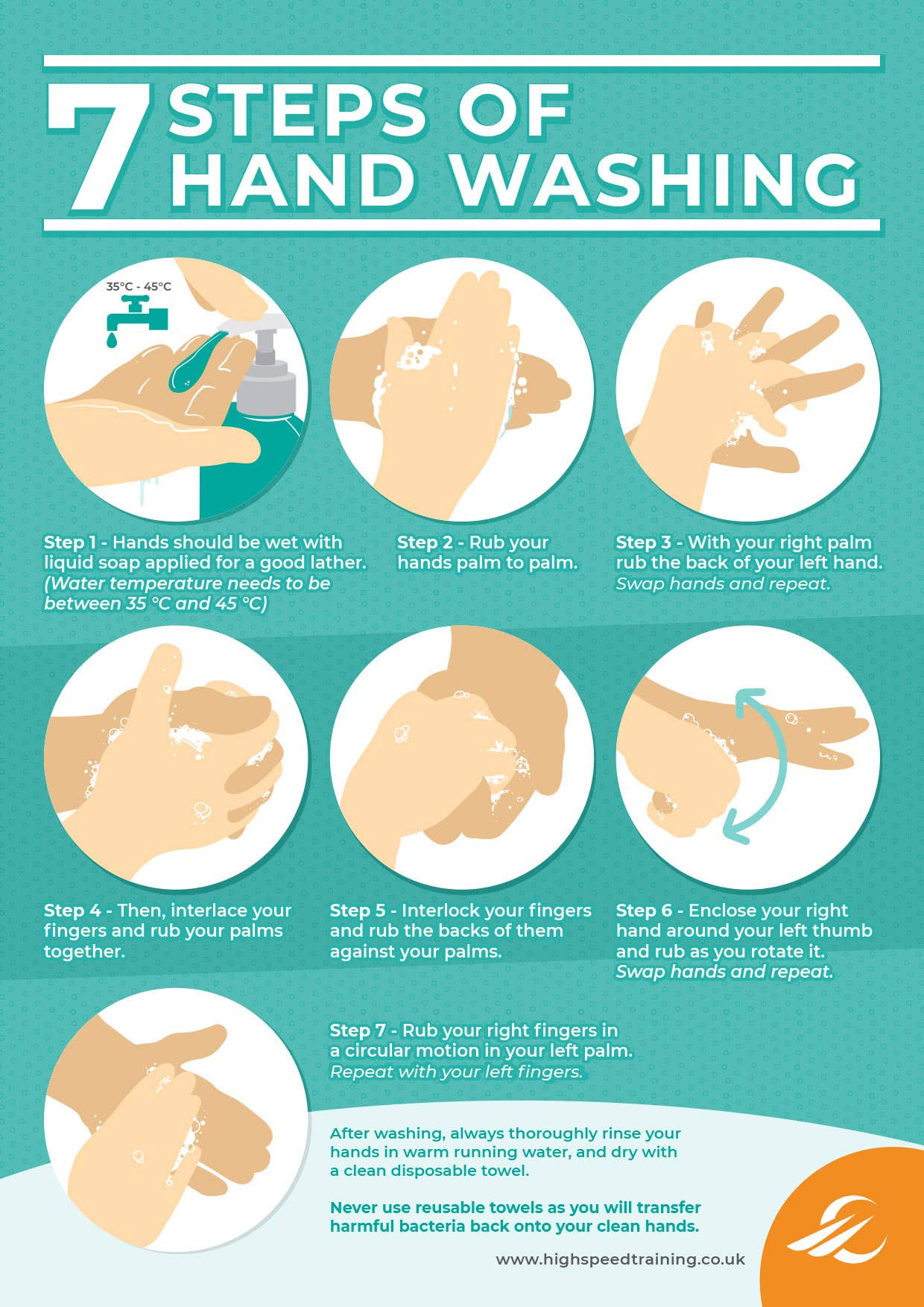 Hand Washing Steps 7 NHS Techniques