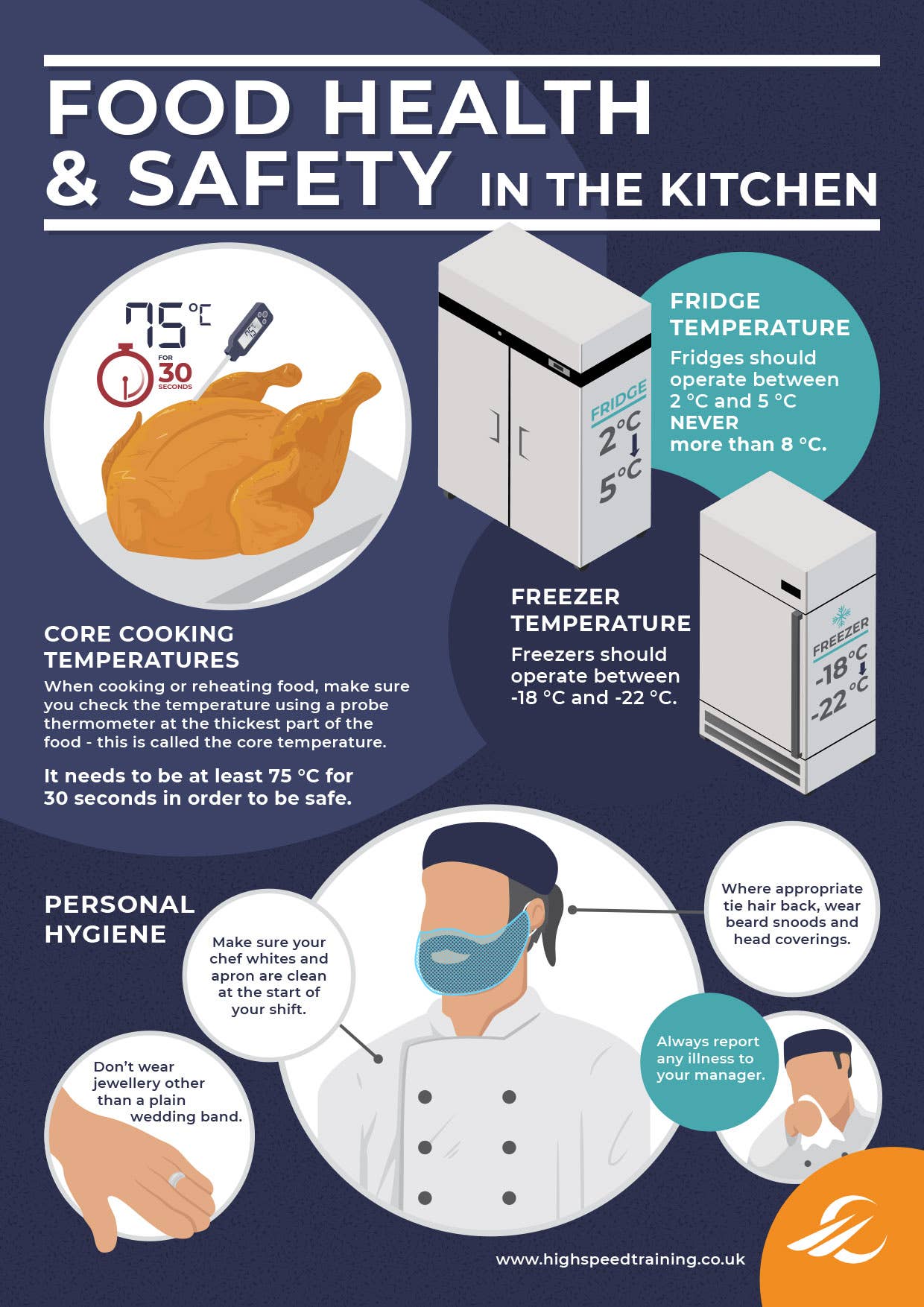 kitchen health and safety posters