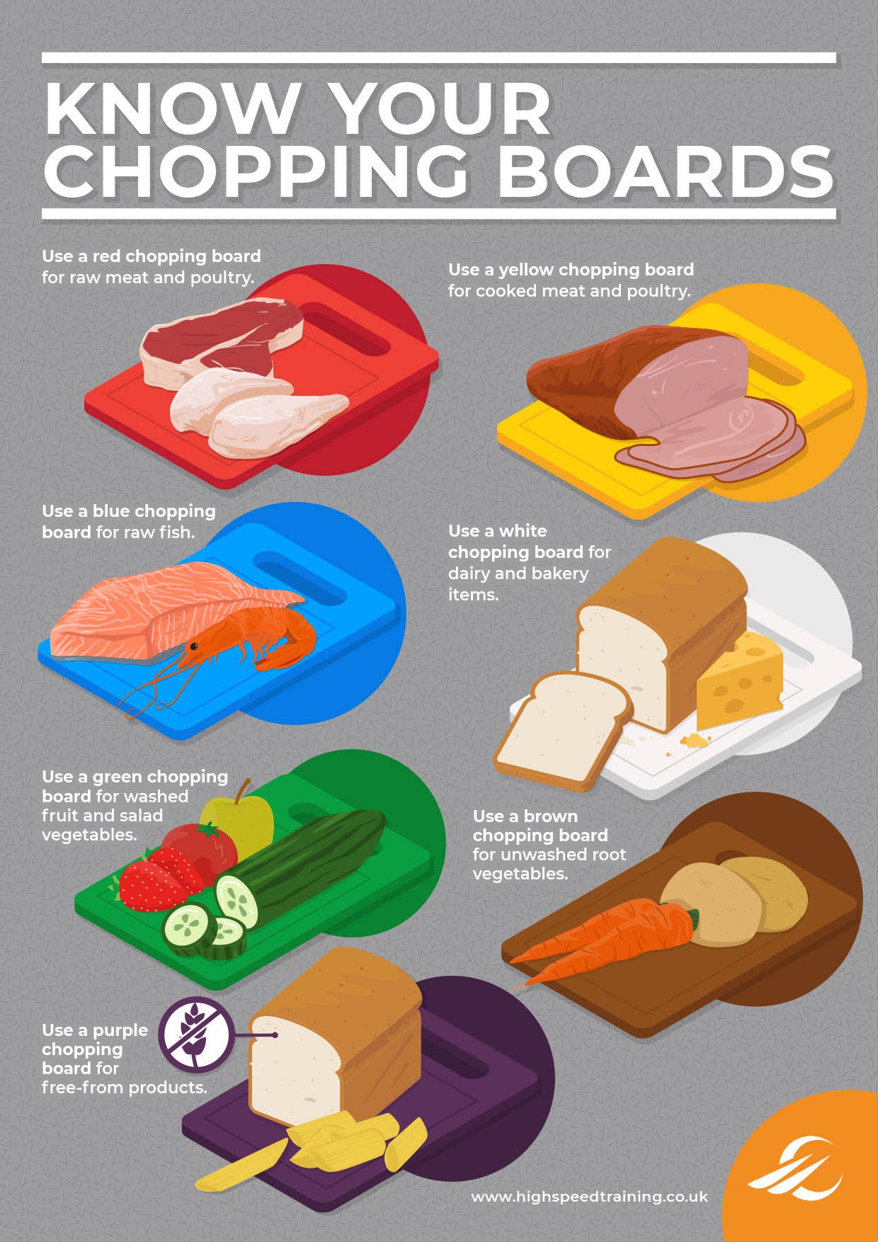 HUB ChoppingBoard POSTER Web 