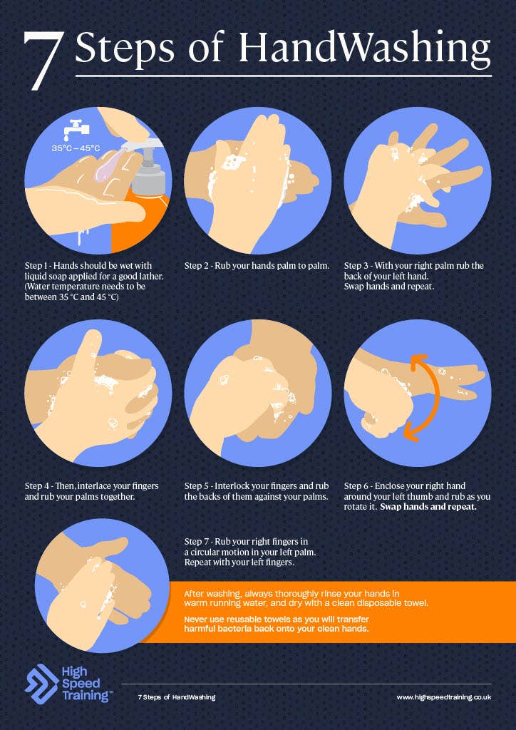 Steps Of Hand Washing | escapeauthority.com