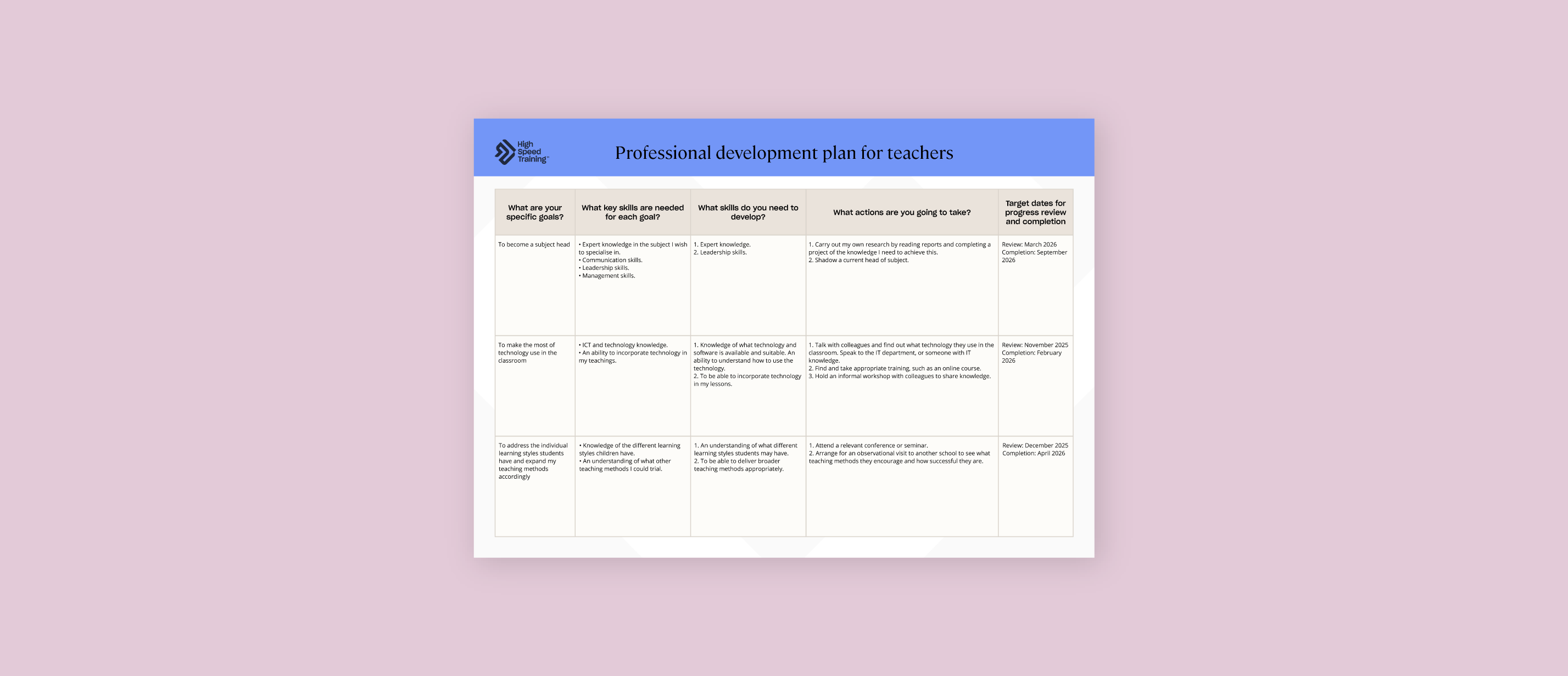Professional development plan for teachers