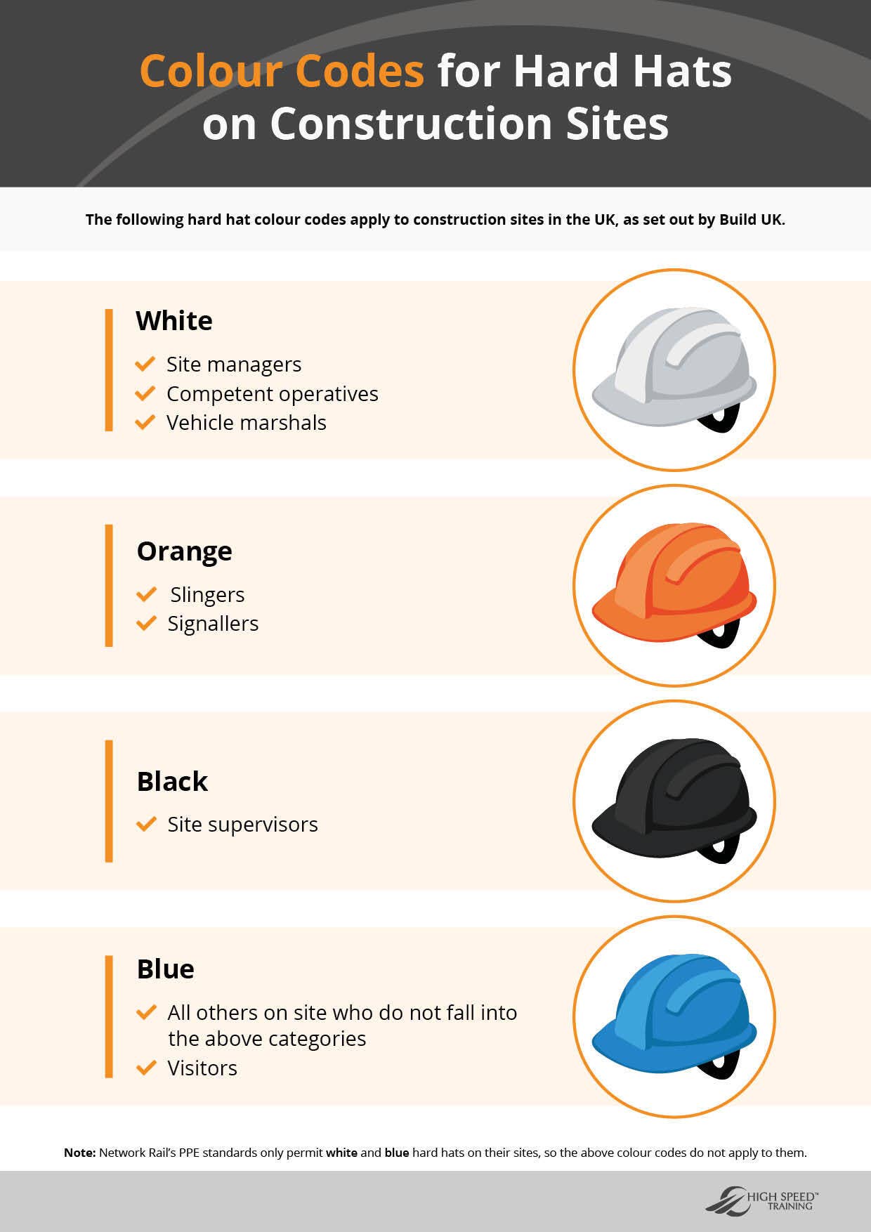 Codes de couleur des casques de sécurité build uk poster high speed training