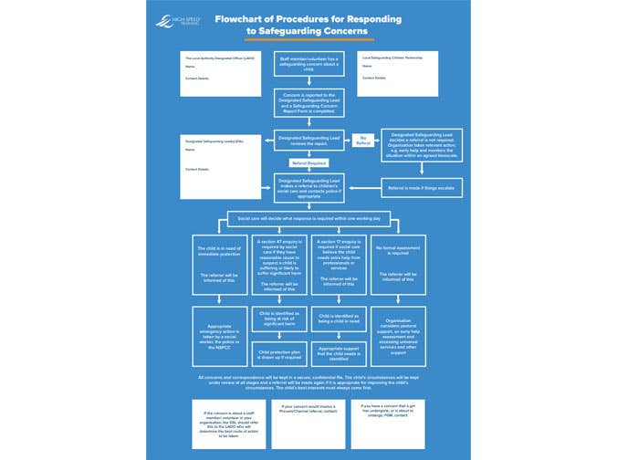 Safeguarding Flow Chart