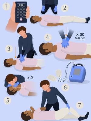 Illustration showing how to give CPR to an adult