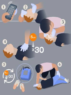 Illustration showing how to give CPR to a child