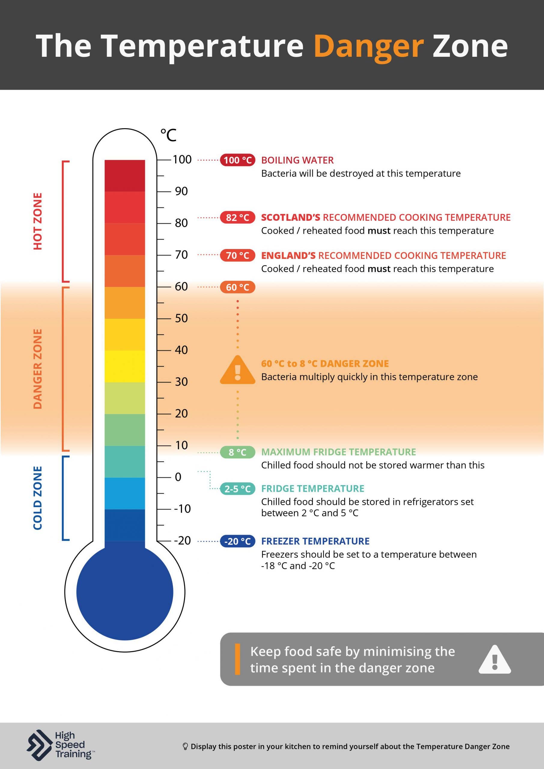 fast 1.0 dies when it reaches operating temp fast 1.0 dies when it reaches operating temp