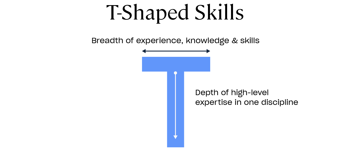 Mô hình nhân sự chữ T (T-shaped) xu hướng nhân sự mới - Happy Live