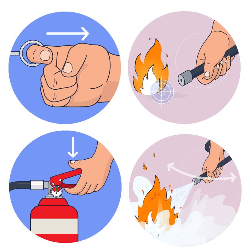 The PASS technique for using fire extinguishers