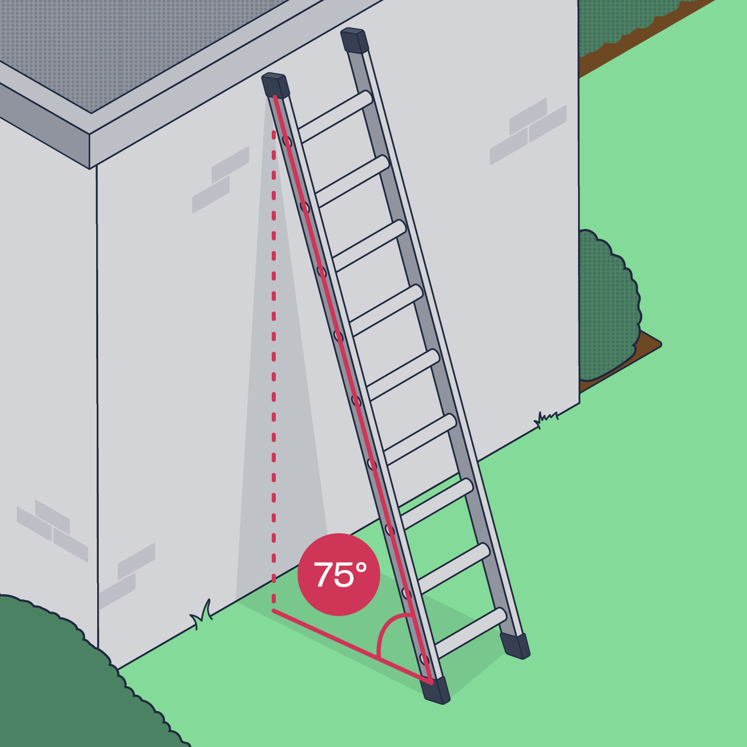 4 to 1 and 75 degrees ladder angle rule