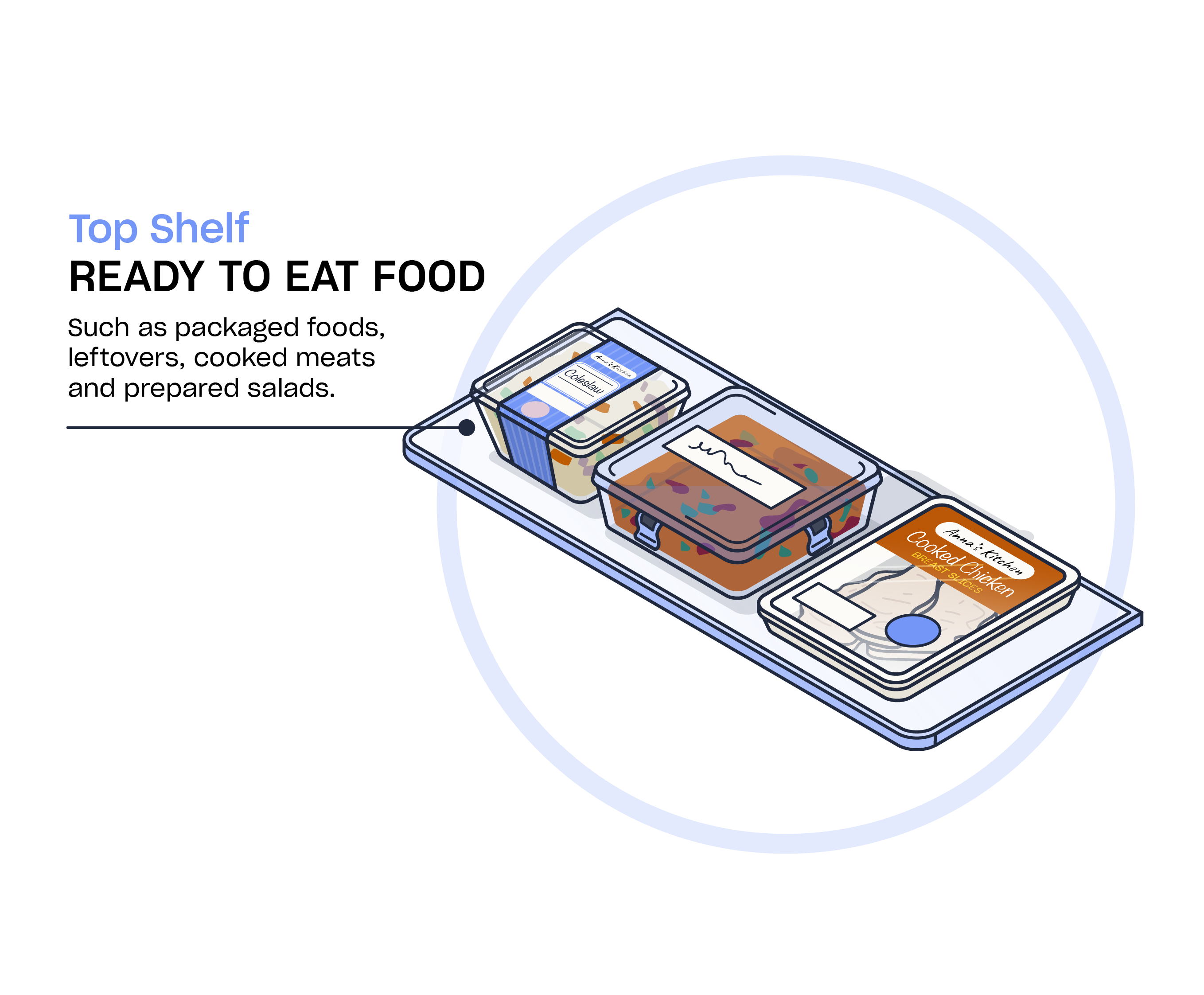 Containing food safety with the right containers: Part 1 - Safe