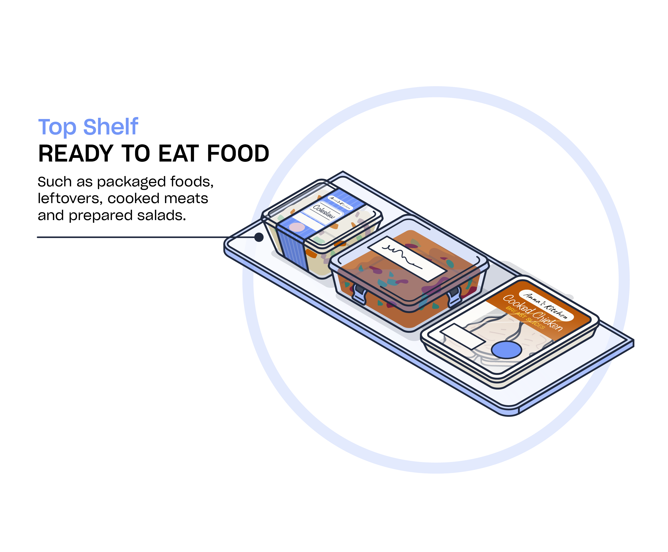 A Complete Guide to Storing Food in the Fridge