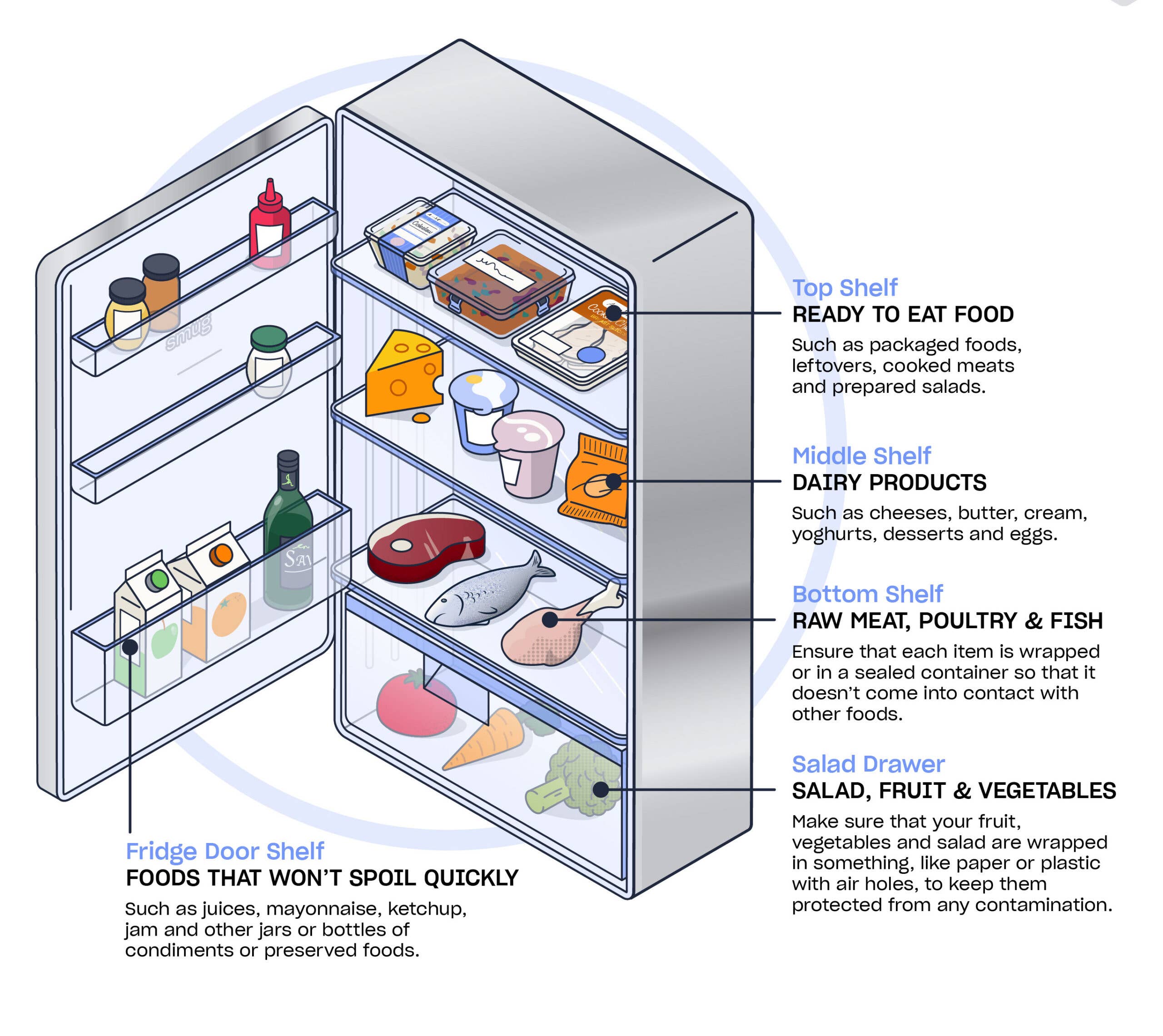 Must-Have Fridge Organizers on : How To Keep Your Fridge