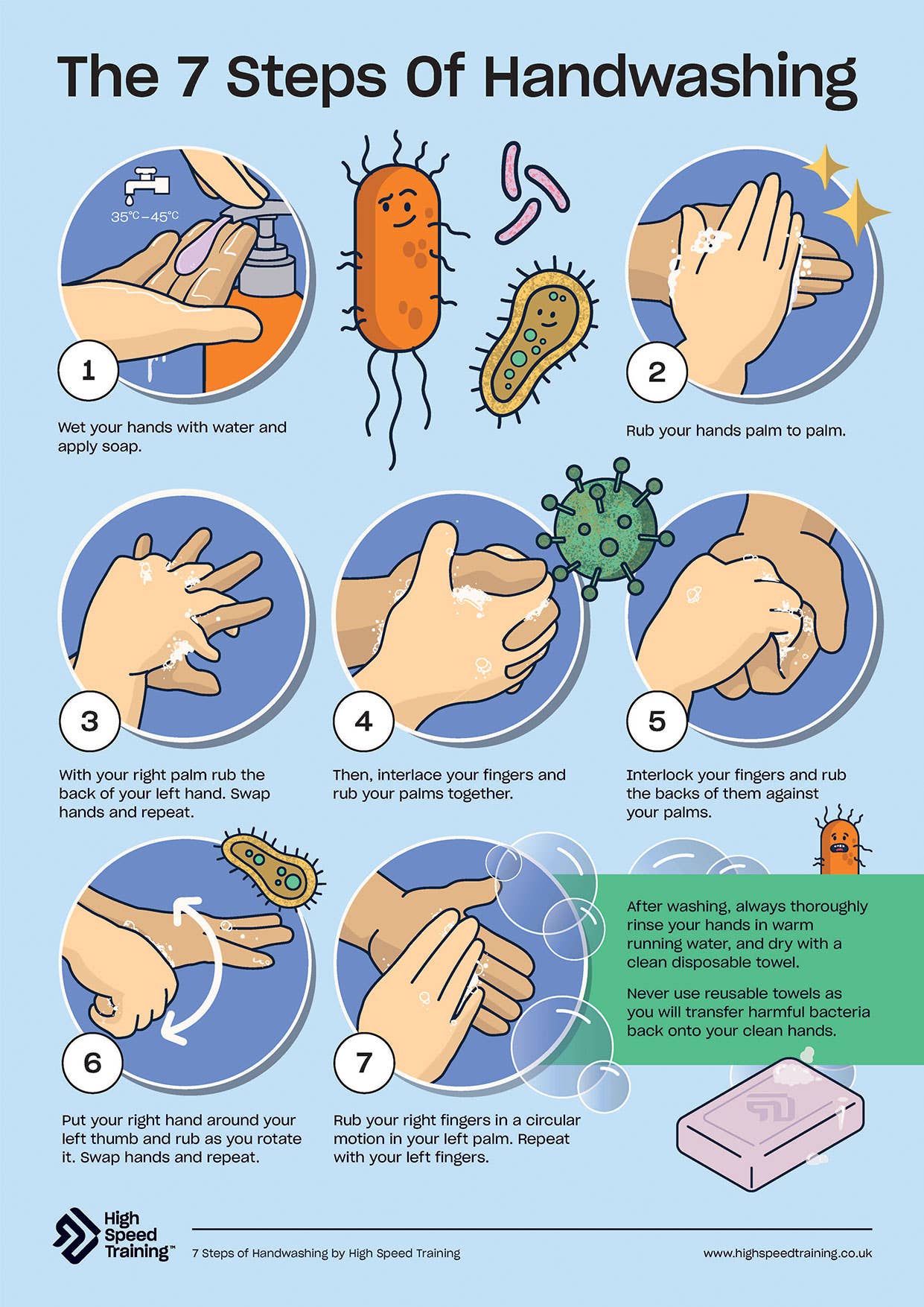 The 7 Steps of Handwashing Poster