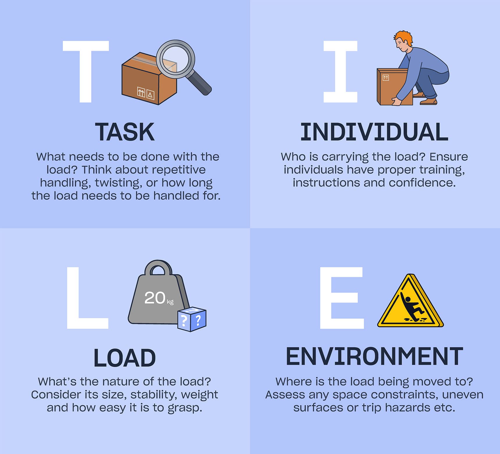 Manual Handling Tile