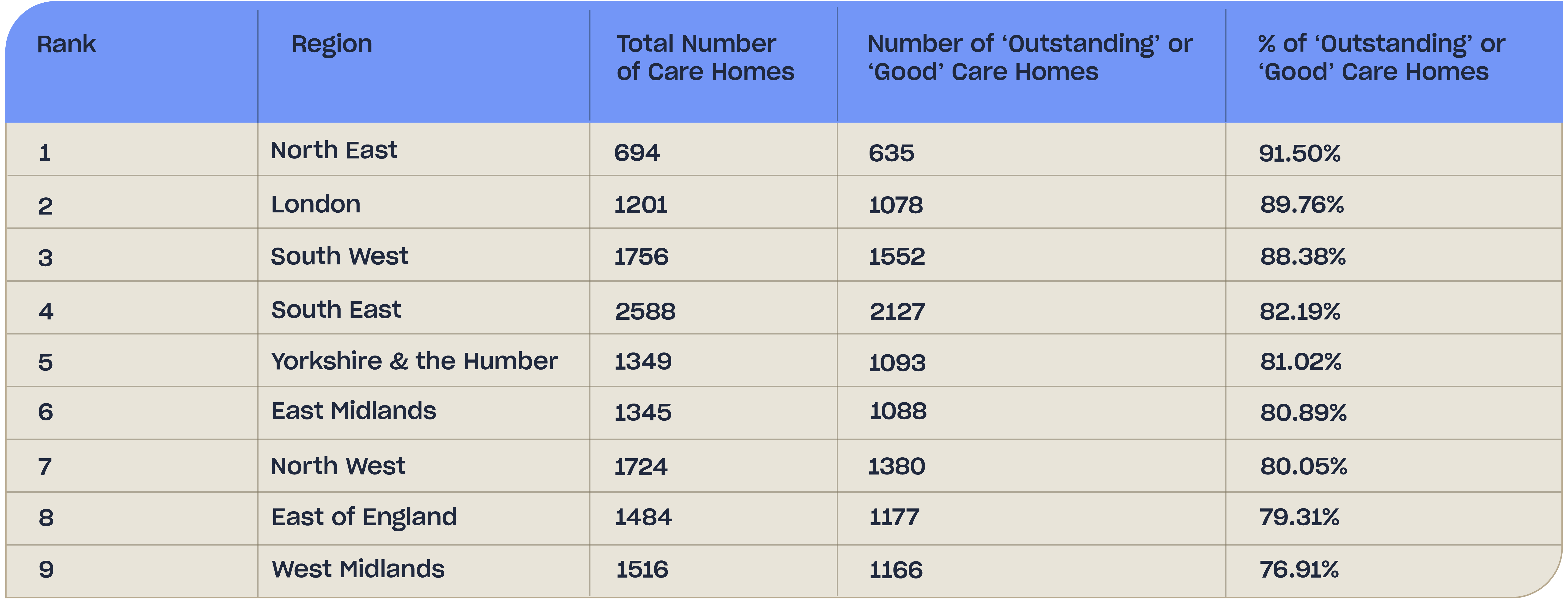 CQC ratings table
