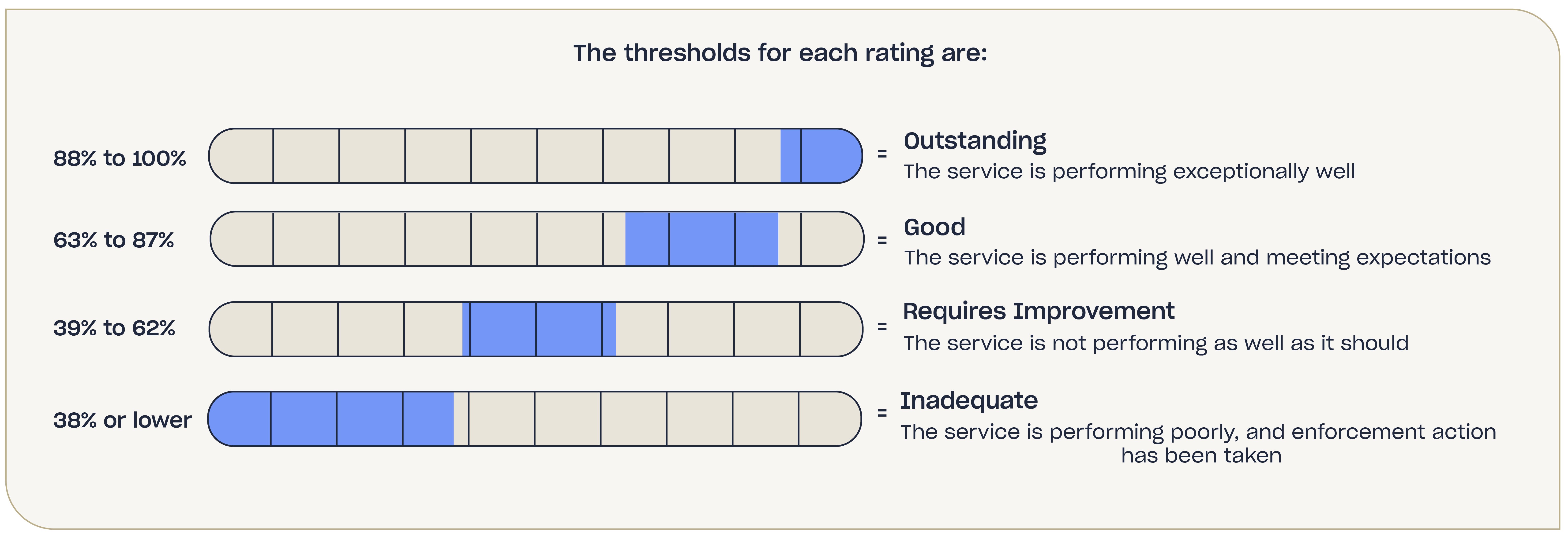 Table of rating threshholds