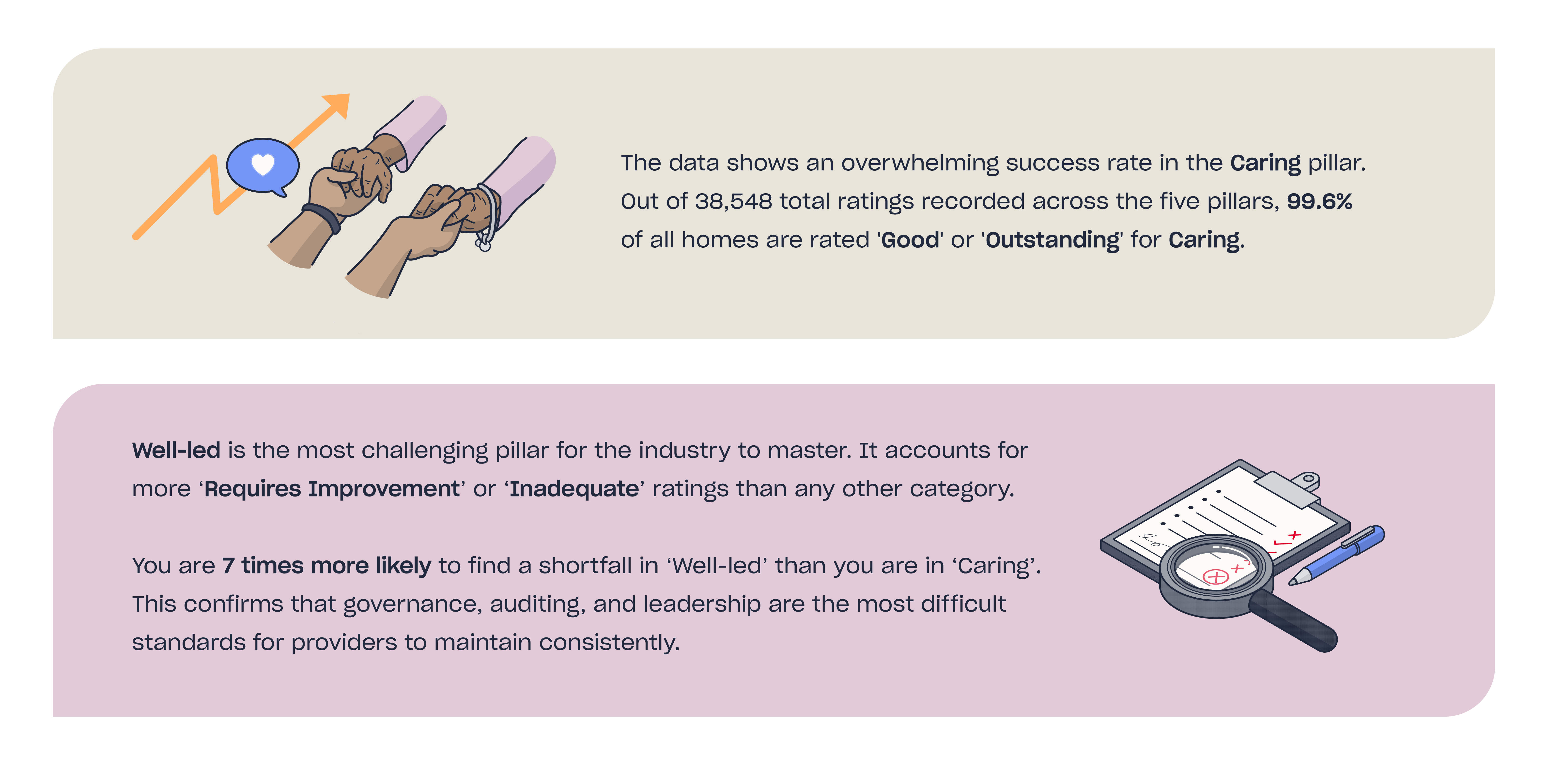 Key findings illustration 2