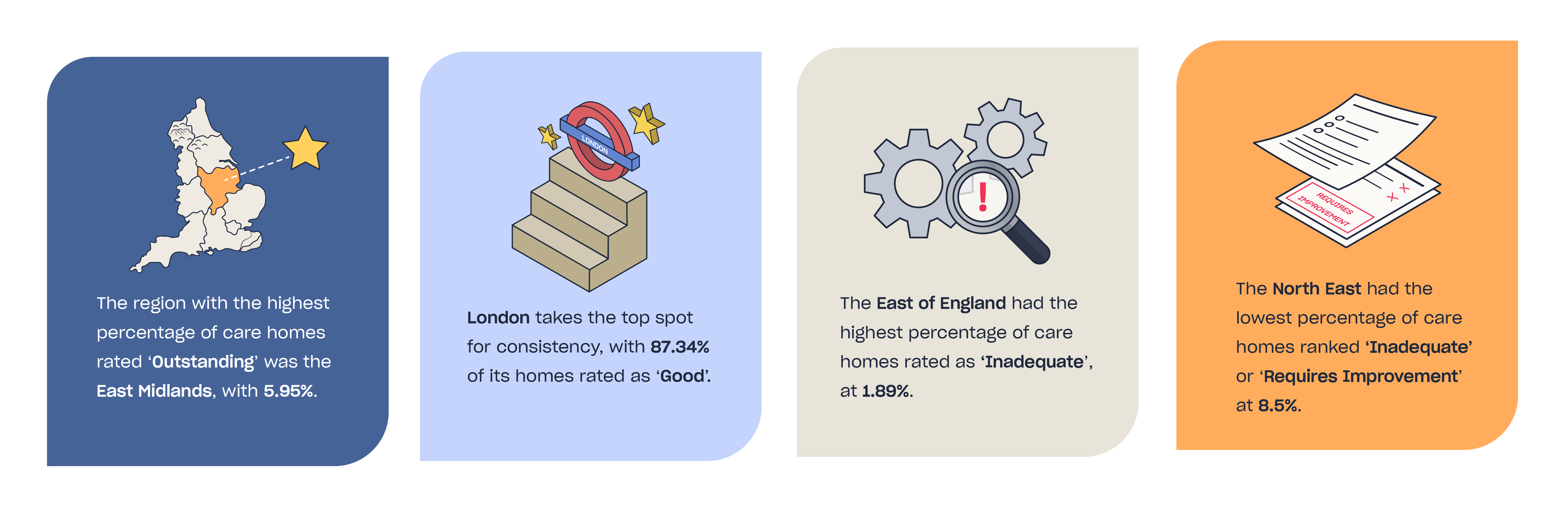 Key findings illustration