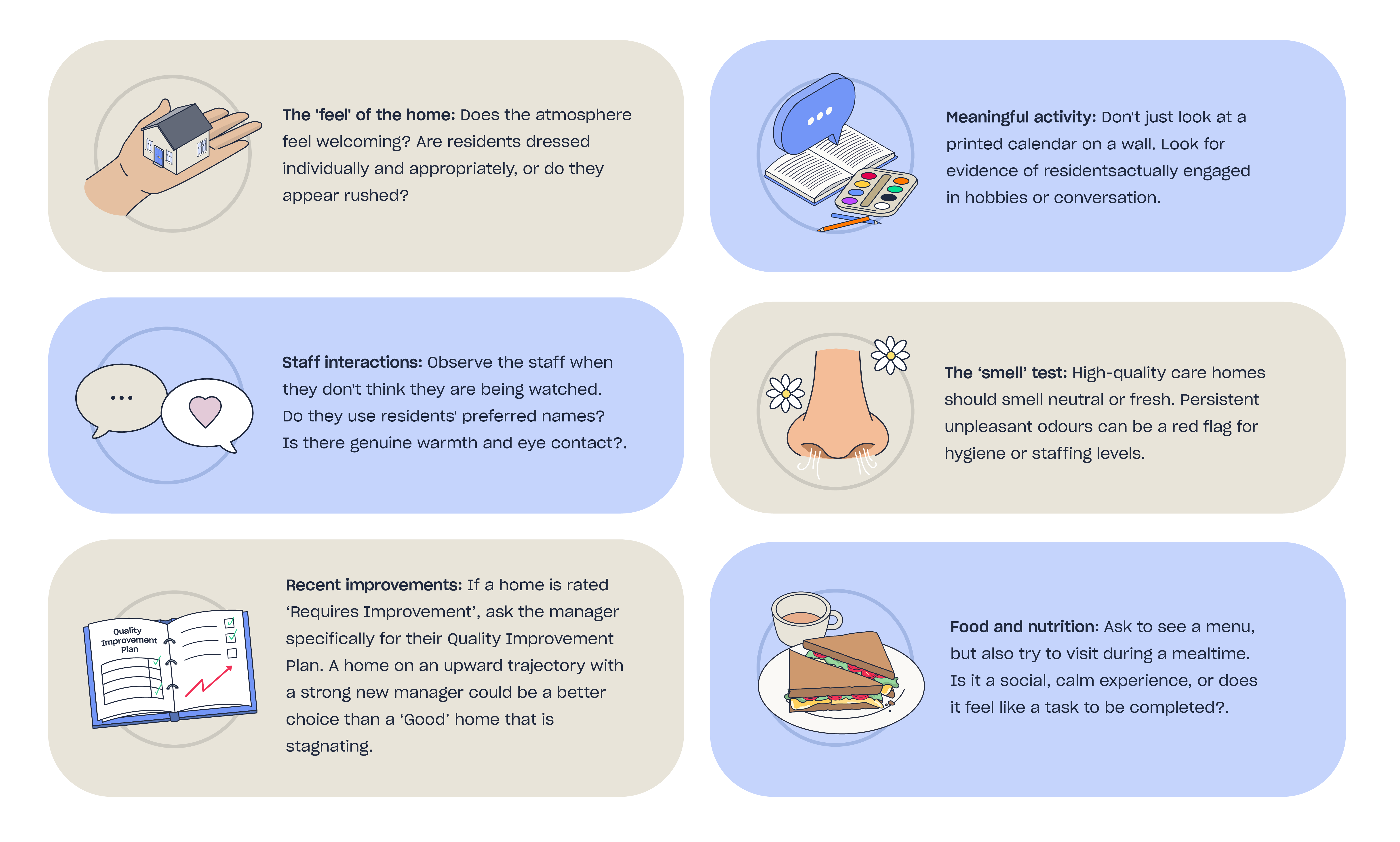 Icons of what to consider during your visit