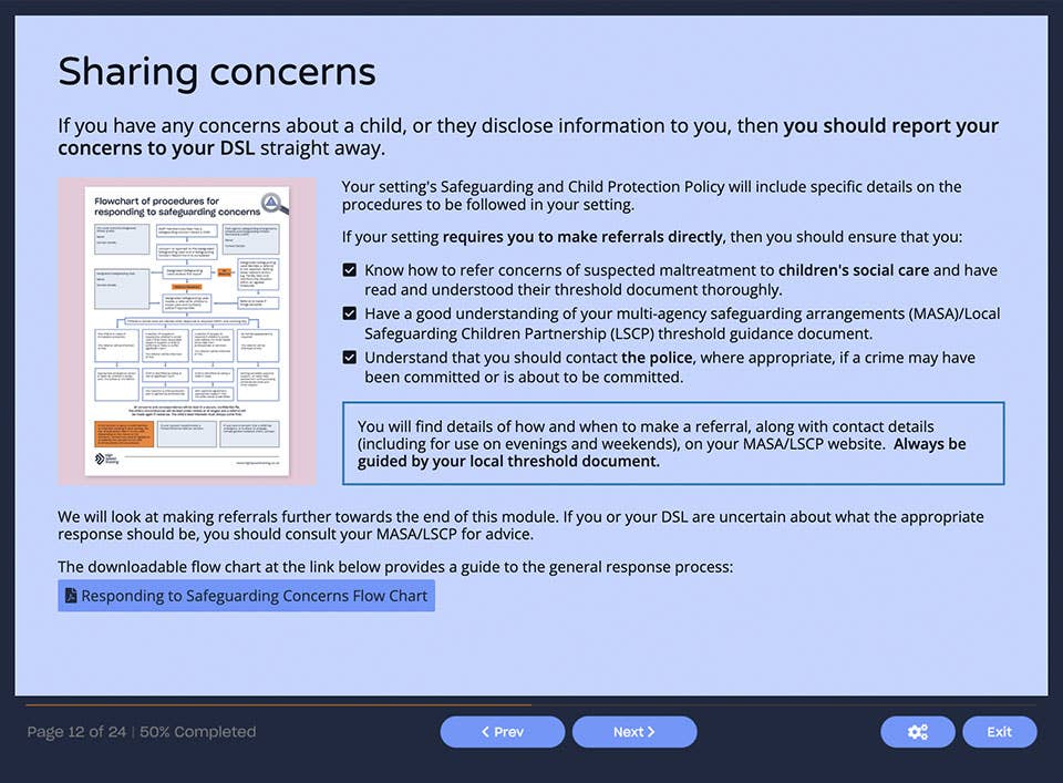 Course screenshot showing sharing concerns