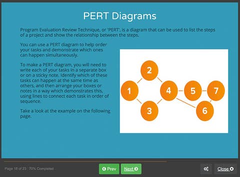 Course screenshot showing PERT diagrams